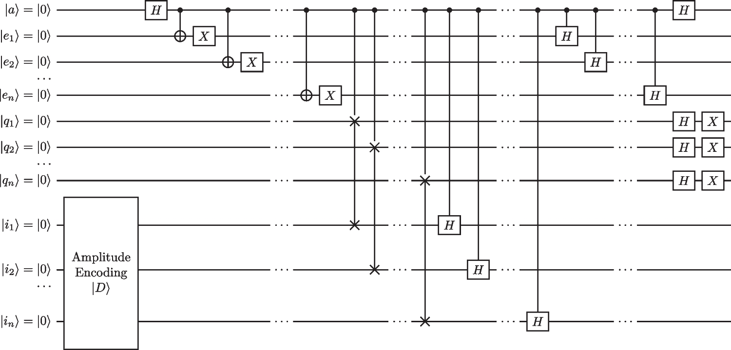 Quantum Subroutine For Variance Estimation
