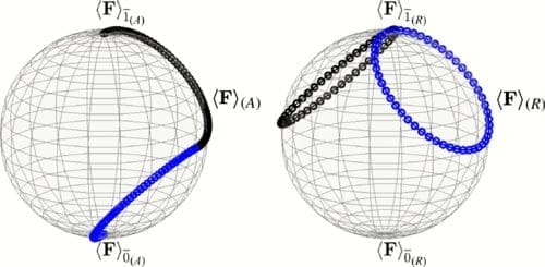 University of New Mexico and Google Quantum AI Develop Robust Quantum Computing Protocol