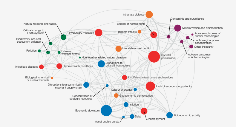 WEF Global Risks Report 2024 includes Quantum Computing and AI