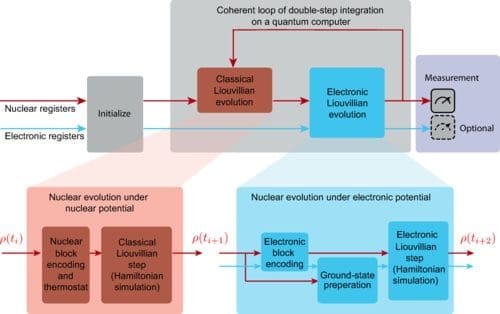 Quantum Simulation Breakthrough Promises Precision and Efficiency in Chemical, Pharmaceutical Industries