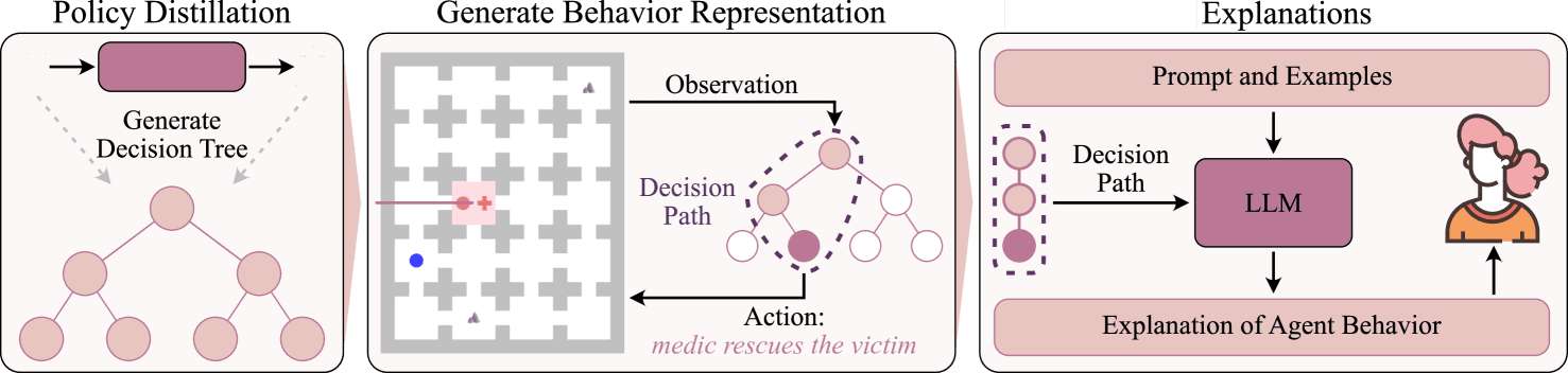 Intelligent Agents and Robots: Explaining Behavior for Trust and Compliance in Human-Centric Environments.