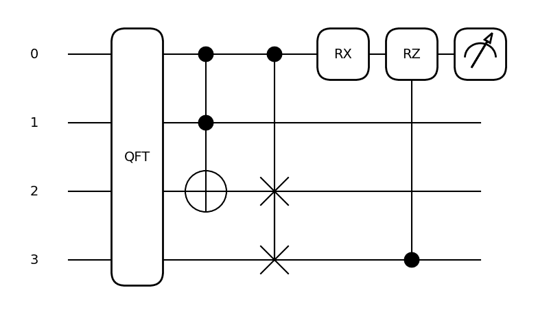 Xanadu's Quantum Framework PennyLane gets a new version