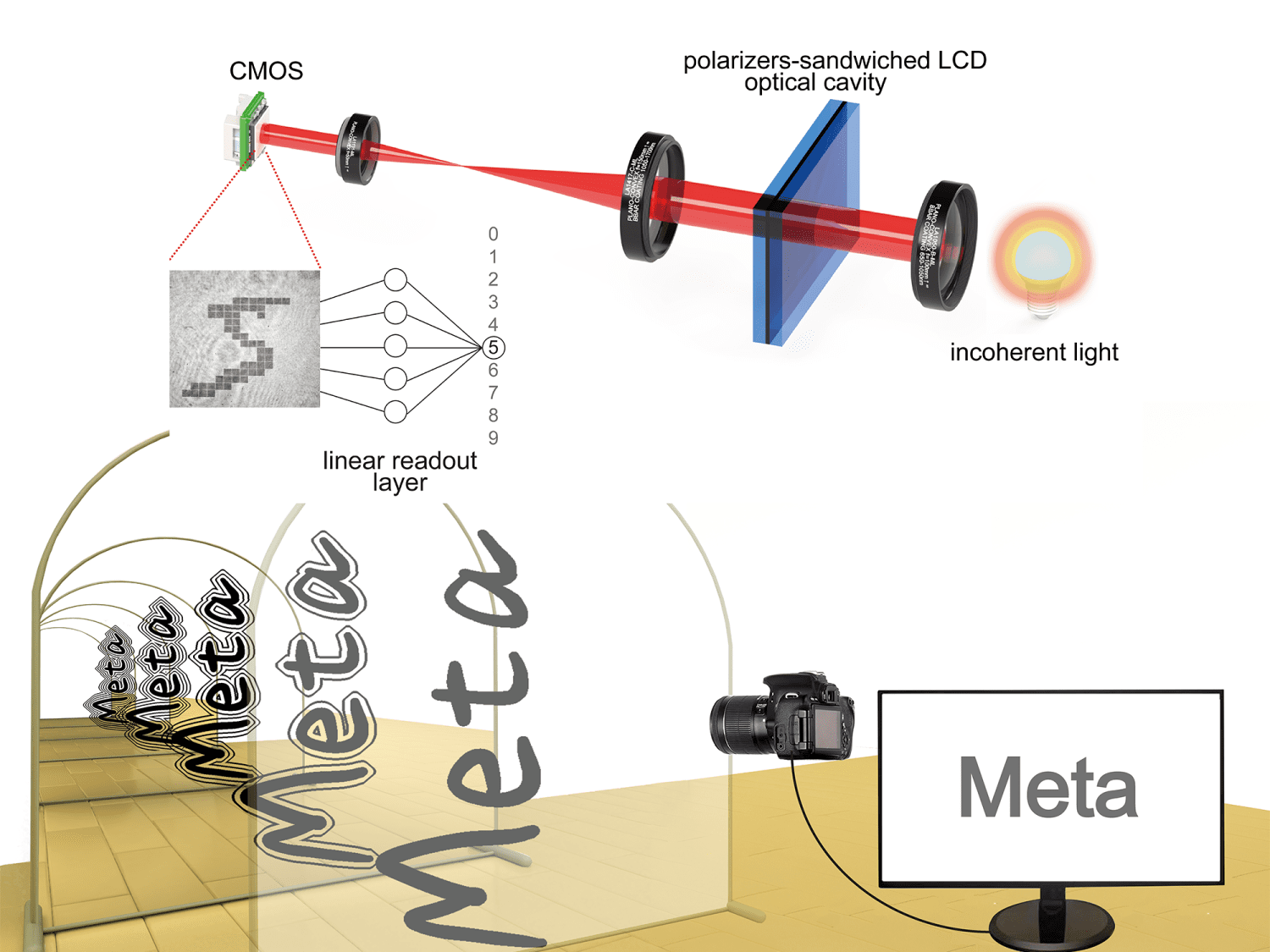 New Optical Computing Prototype Could Dramatically Reduce AI Energy Use