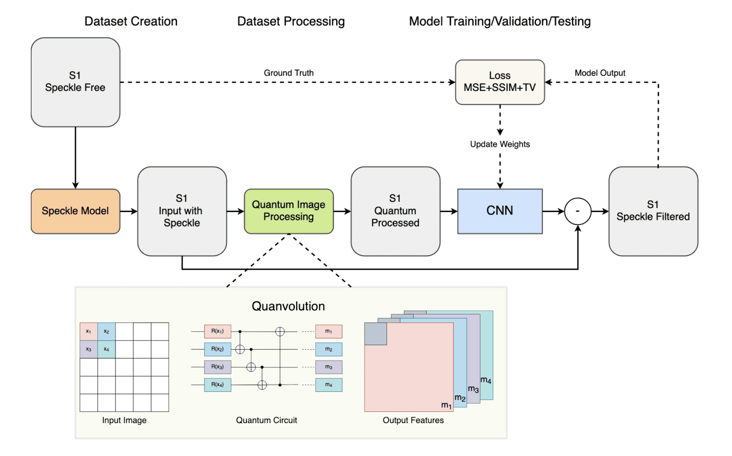 Quantum Machine Learning Enhances SAR Image Quality: Italian Researchers Develop QSpeckleFilter Model