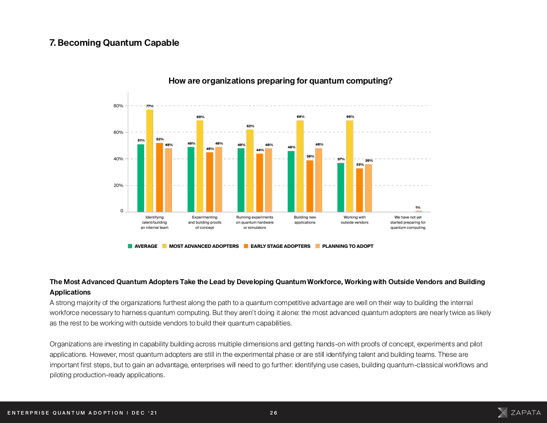 What is happening in Enterprise Quantum Computing? Zapata Survey on how Quantum Technologies are being applied in industry