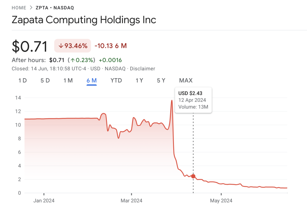 Public Quantum Computing Companies: 18 Innovators